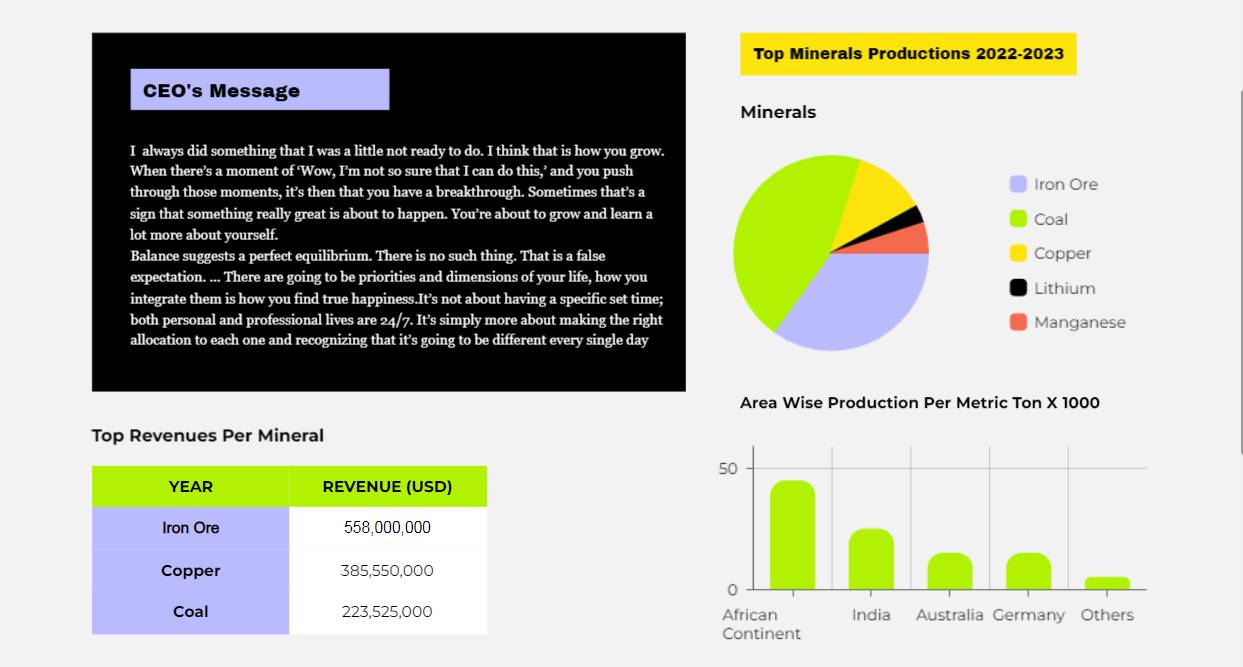 latest financial and sales report 2